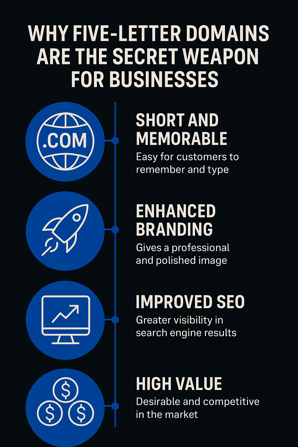 aeepo.com why this five letter domain is valuable