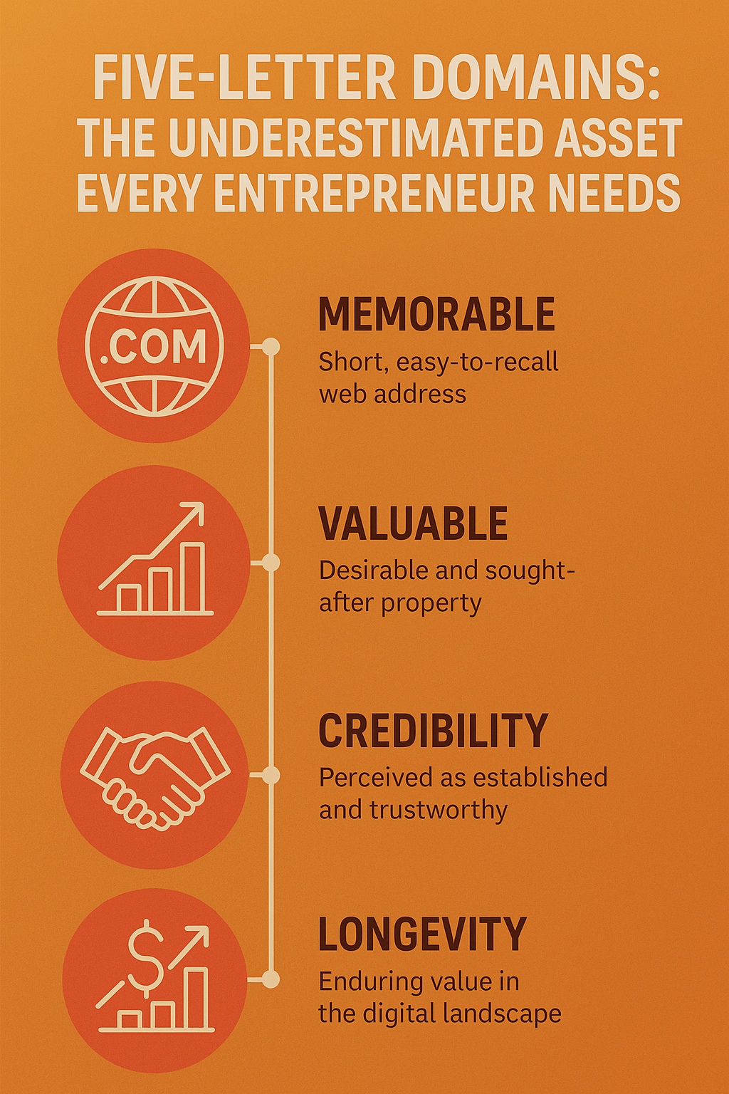 AEEPO.COM Five Letter Domains: The Underestimated Asset Every Entrepreneur Needs