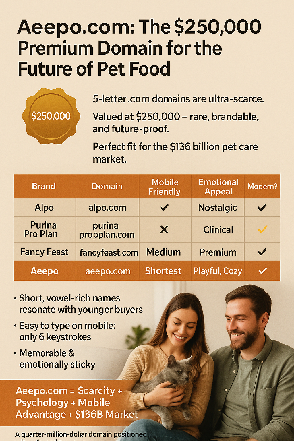 Infographic comparing cat food brands and domains, highlighting AEEPO.com as a short, premium, and modern domain for cat food branding